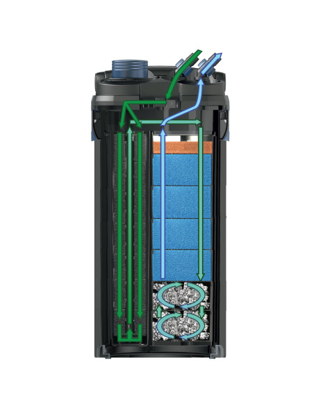 Oase - BioMaster² Thermo 850