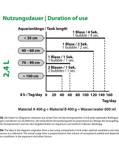 ARKA - myScape Bio Co2 Refill set - 2 components 400 2