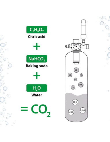 ARKA - myScape Bio Co2 Refill set - 2...