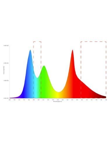 Twinstar Light G-Line 140G+ (étanche)