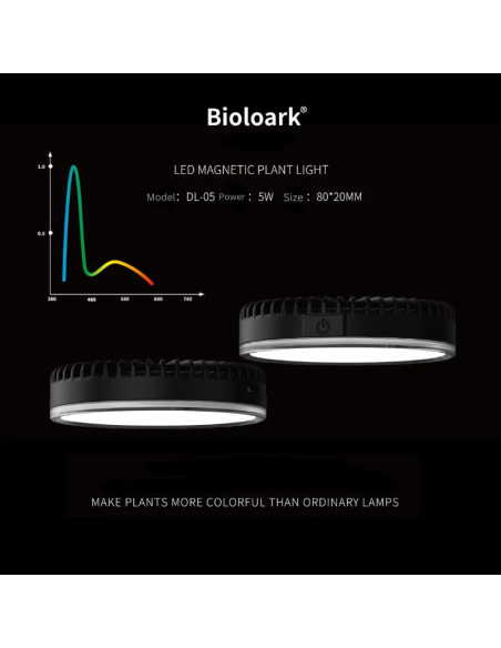 Bioloark - DL-05 Terrarium Light