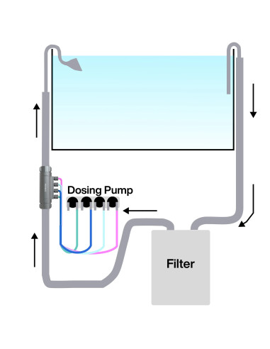 Chihiros - Dosing Flow Adapter 12/16mm