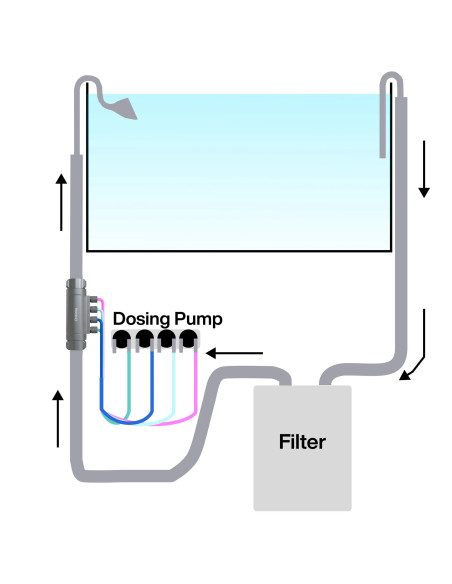 Chihiros - Dosing Flow Adapter 16/22mm