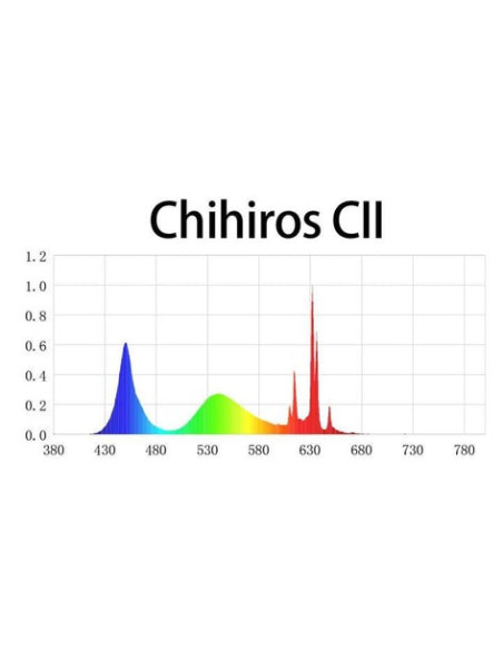 Chihiros C- Série 2