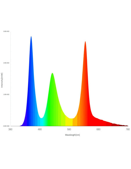 Twinstar Light V 200S