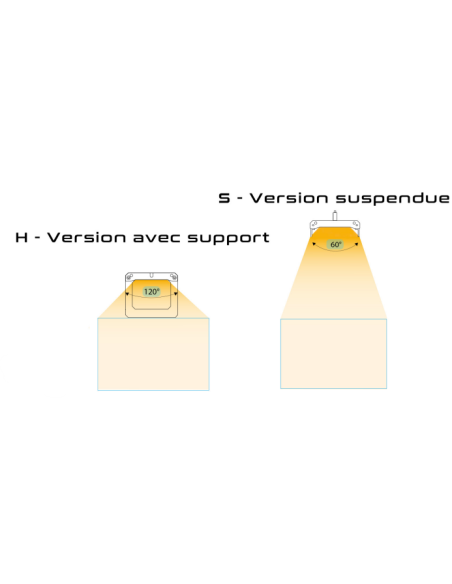 Skylight - FOQAL FS.30s