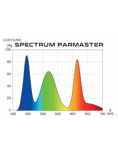 Skylight Parmaster FS