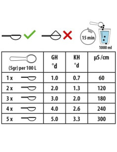 Easy Life - OsmoVital - 500g 2