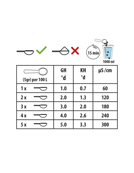 Easy Life - OsmoVital - 500g
