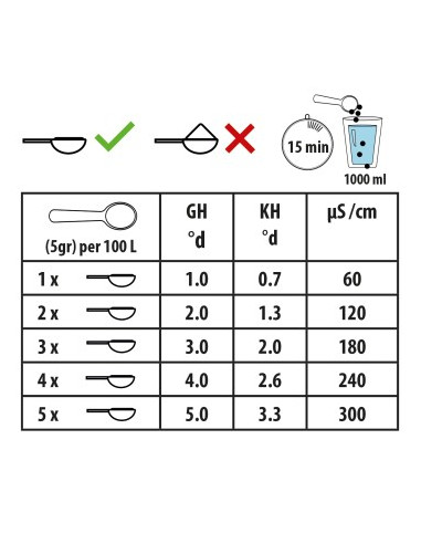 Easy Life - OsmoVital - 1000g
