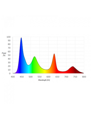 Skylight - AQI-40S Intense