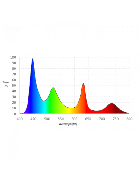 skylight - AQI-80H Intense
