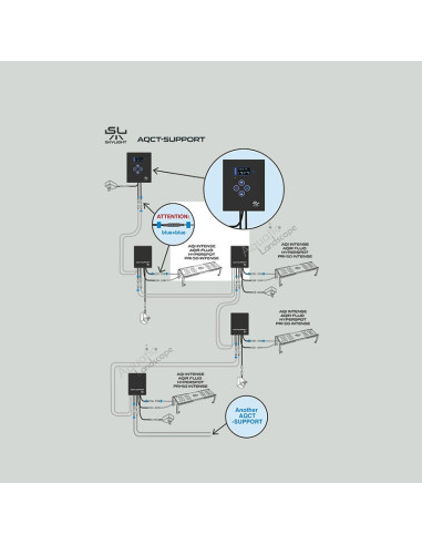 Skylight  - Set pour 2 Rampes - 1x AQCT-2 + 2x...