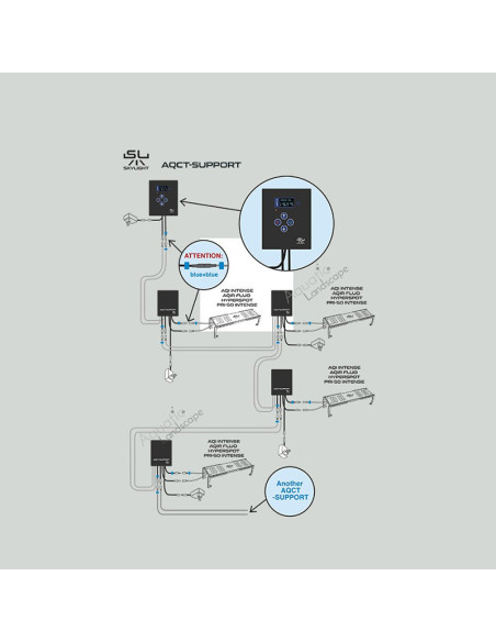 Skylight  - Set pour 2 Rampes - 1x AQCT-2 + 2x AQCT-SUPPORT  + 12V Adaptateur
