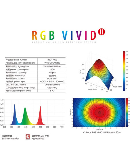 Chihiros - Vivid II Noir