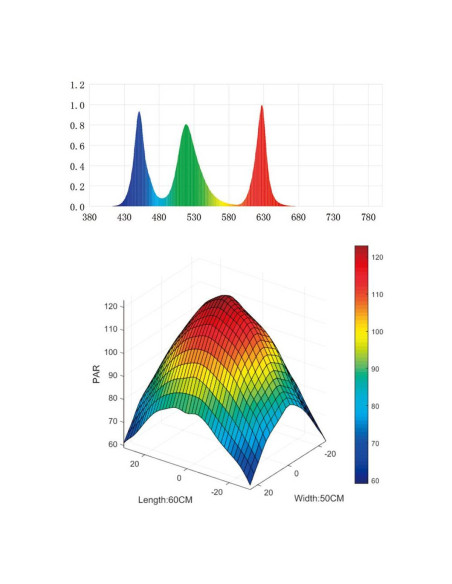 Chihiros -  WRGB II 120cm