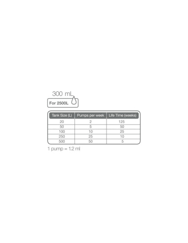 Tropica - Premium Fertiliser 750ml