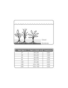 Tropica - Plant Growth Substrate 2,5L 2