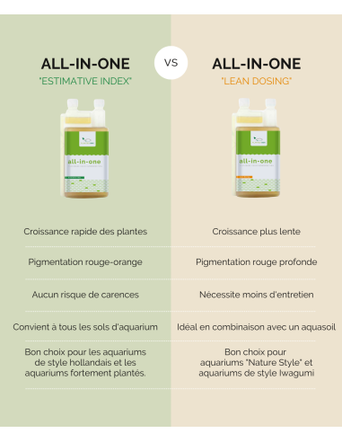 PlantedBox - All in One - Lean Dosing 500ml