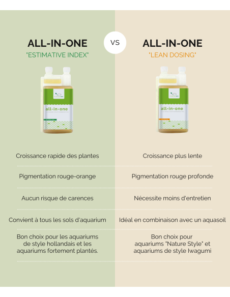 PlantedBox - All in One - Lean Dosing 5L