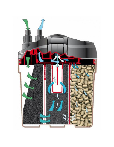 EDEN 522 Filtre externe chauffant 300 W