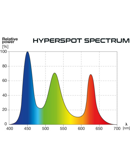 Skylight - Hyperspot L