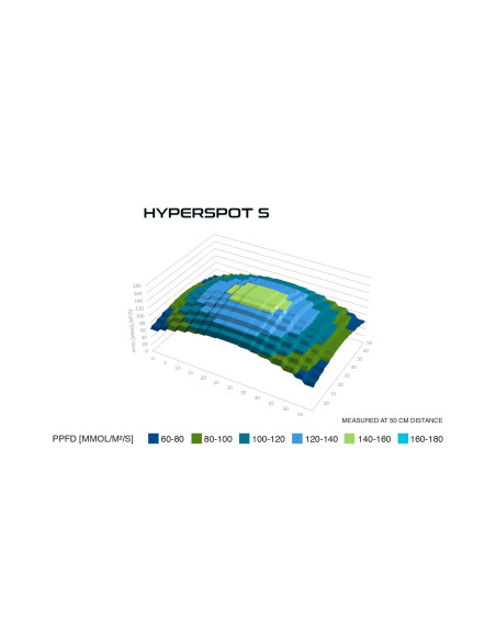 Skylight - Hyperspot L