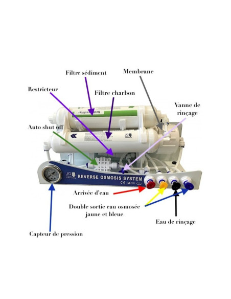 JG - Osmoseur sur Support 75 GPD