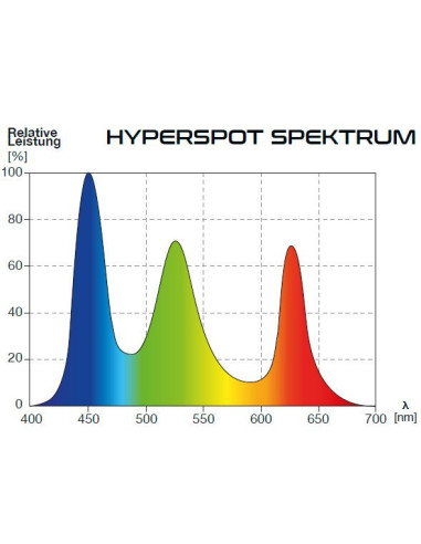 Skylight Hyperspot FL