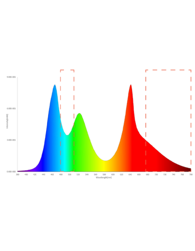 Twinstar Light IV 200EA (ajustable)