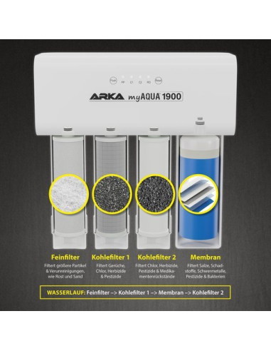 ARKA - MyAqua 1900 - Osmoseur 1900 l