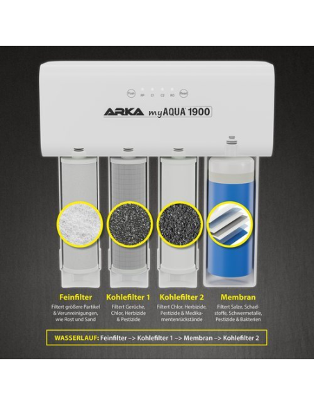 ARKA - MyAqua 1900 - Osmoseur 1900 l