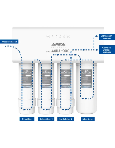 ARKA - MyAqua 1900 - Osmoseur 1900 l