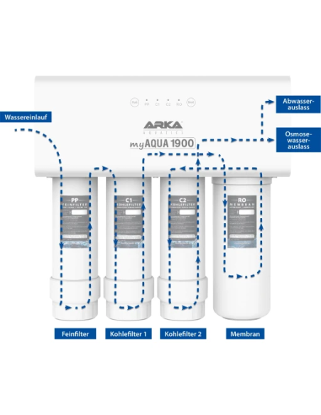 ARKA - MyAqua 1900 - Osmoseur 1900 l