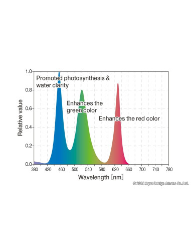 ADA  - AQUASKY RGB  II 60
