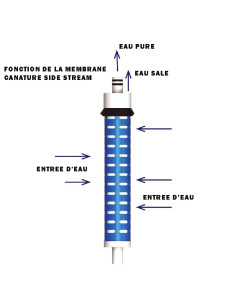 JG - Membrane 400 GPD Sidestream Canature NEW 2024 2