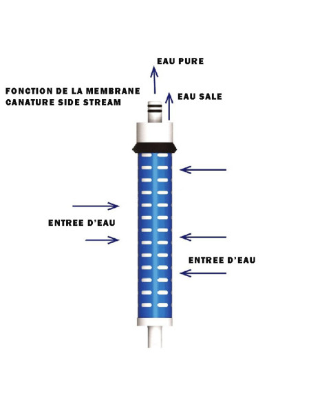 JG - Membrane 400 GPD Sidestream Canature NEW 2024